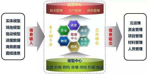 關于bim5d關聯模型的簡介 - BIM,Reivt中文網