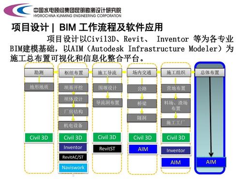 協同設計與REVIT - BIM,Reivt中文網