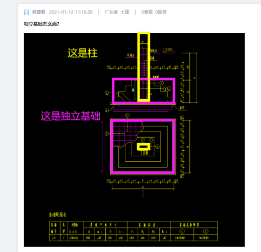 如何繪制廣聯達BIM土建算量獨立基礎圖紙 - BIM,Reivt中文網