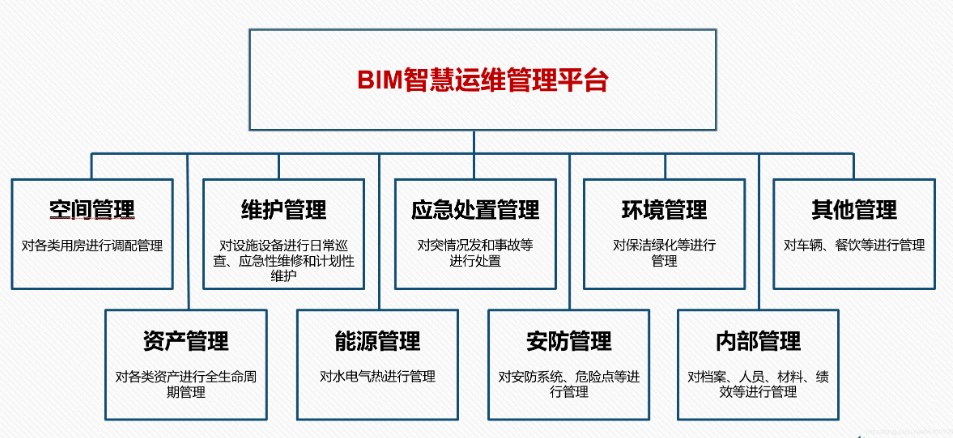 在生產(chǎn)階段應用BIM管理平臺 - BIM,Reivt中文網(wǎng)