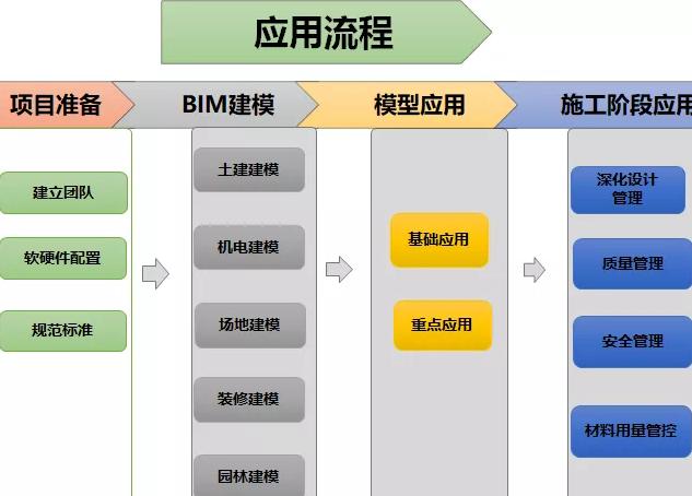 生產制造環節BIM應用目標應為 - BIM,Reivt中文網