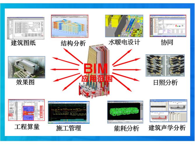 在工程項目的全部階段中,BIM的應用有哪些? 在工程項目的全部階段中,BIM的應用有哪些? - BIM,Reivt中文網