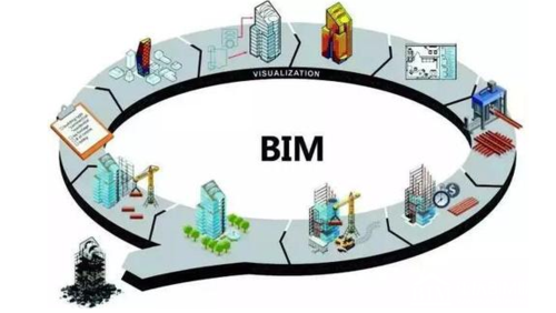 BIM的應用范圍覆蓋工程項目的全生命周期 - BIM,Reivt中文網