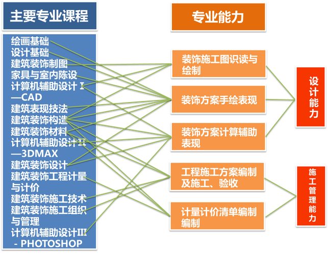學習3dmax后的職業發展方向 - BIM,Reivt中文網