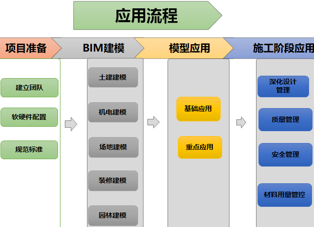 BIM的應用在項目成本控制中 - BIM,Reivt中文網(wǎng)