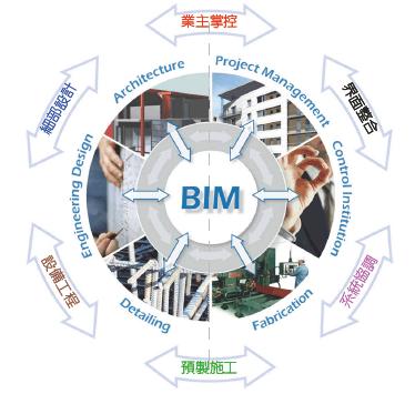 BIM技術在成本控制方面的優勢有哪些? BIM技術在成本控制方面的優勢有哪些? - BIM,Reivt中文網