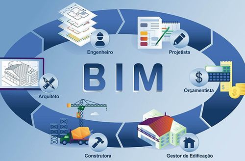 5D施工管理軟件的關鍵能力在于基于BIM技術 - BIM,Reivt中文網