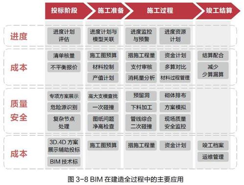 全過(guò)程造價(jià)管理:利用BIM5D技術(shù)的實(shí)施方法 全過(guò)程造價(jià)管理:利用BIM5D技術(shù)的實(shí)施方法 - BIM,Reivt中文網(wǎng)