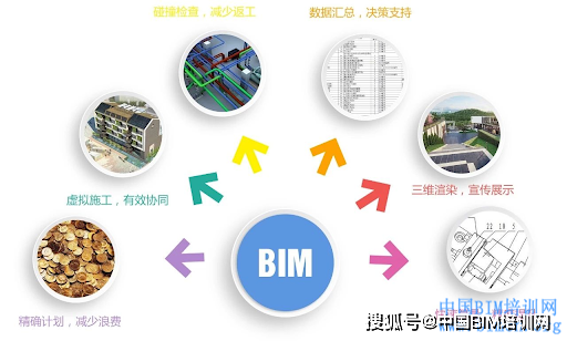 快速實現全過程多維度造價管理的基于BIM5D技術 - BIM,Reivt中文網