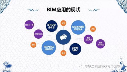 基于BIM5D全過程的多維度造價管理 - BIM,Reivt中文網