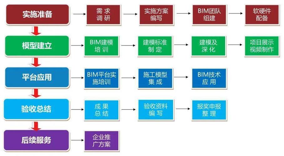 基于BIM5D技術(shù)的全過程合同管理的多維度造價(jià)管理 - BIM,Reivt中文網(wǎng)