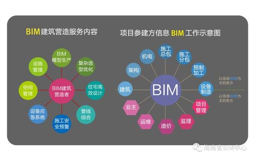 基于BIM5D的全過程造價審批管理及相關人員 - BIM,Reivt中文網