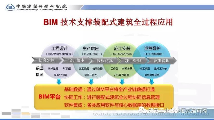 可輸入的基于BIM5D全過程多維度造價管理 可輸入的基于BIM5D全過程多維度造價管理 - BIM,Reivt中文網