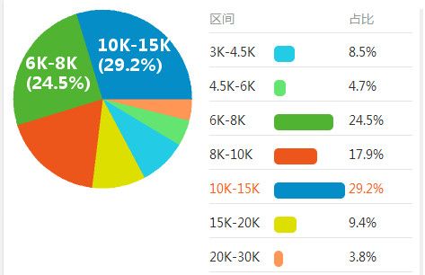 游戲建模師的平均工資是多少？ - BIM,Reivt中文網