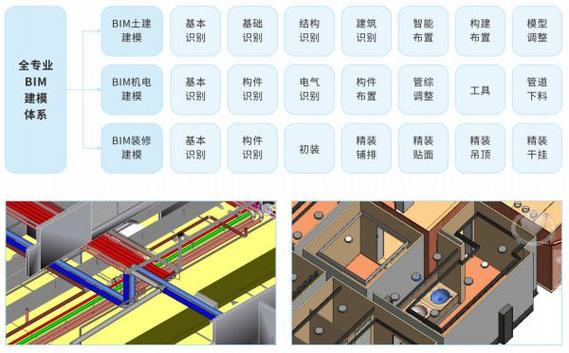 建筑電氣BIM制圖工具 - BIM,Reivt中文網