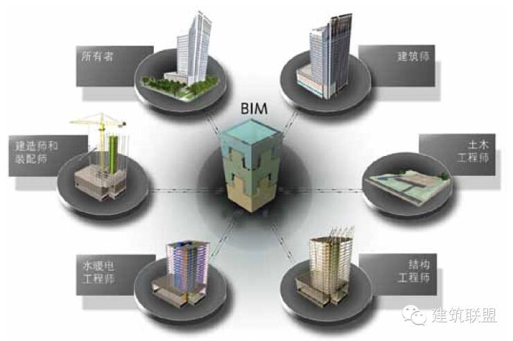 BIM技術與Revit軟件之間的緊密聯系 - BIM,Reivt中文網