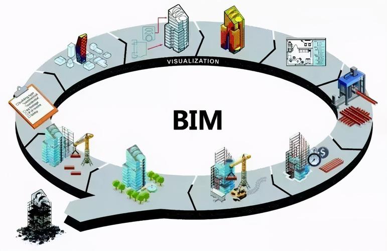 BIM5D教程 | BIM施工管理的內(nèi)容有哪些？