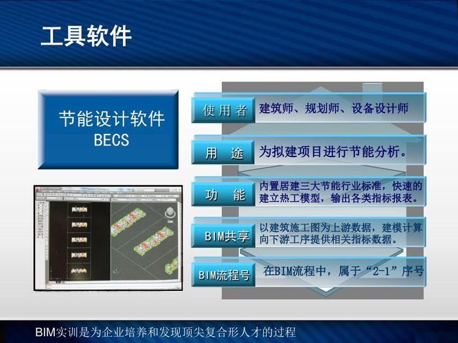 BIM5D實訓(xùn)課程內(nèi)容詳解 BIM5D實訓(xùn)課程內(nèi)容詳解 - BIM,Reivt中文網(wǎng)
