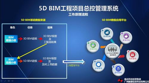 是否需要將BIM5D進度計劃與相關工作關聯? 是否需要將BIM5D進度計劃與相關工作關聯? - BIM,Reivt中文網