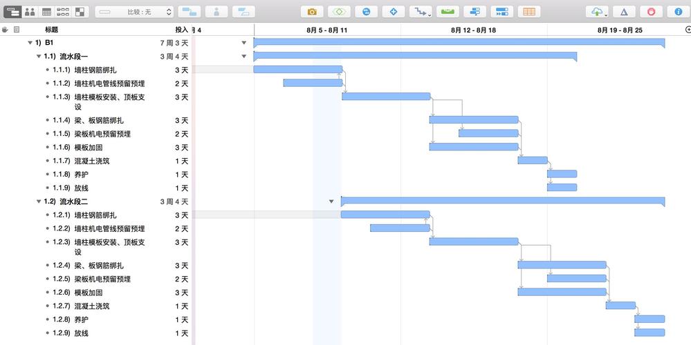 是否需要將BIM5D進度計劃與相關工作關聯? 是否需要將BIM5D進度計劃與相關工作關聯? - BIM,Reivt中文網