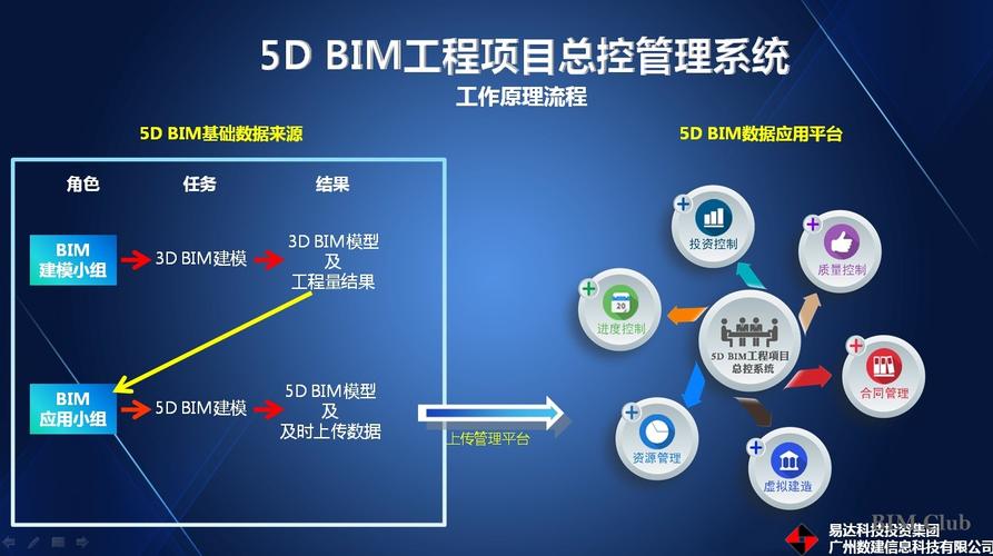 BIM進度管理 - BIM,Reivt中文網