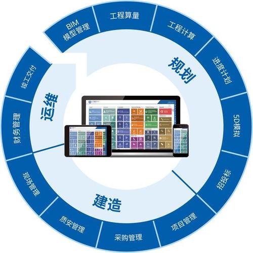 BIM技術在5D項目管理中的應用 - BIM,Reivt中文網