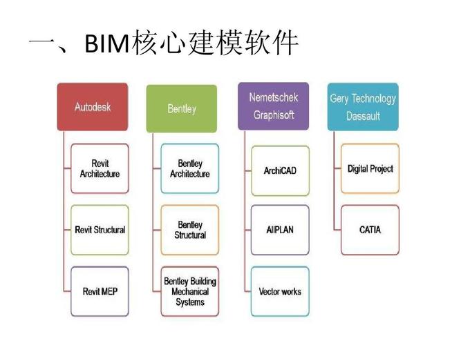 BIM項目管理軟件的定義是什么? BIM項目管理軟件的定義是什么? - BIM,Reivt中文網(wǎng)