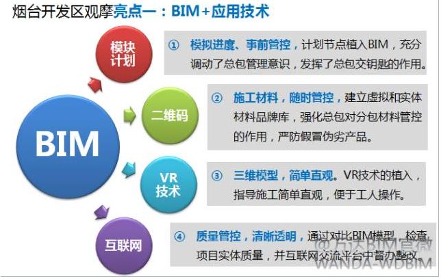解析BIM項目管理軟件的功能和特點 - BIM,Reivt中文網(wǎng)