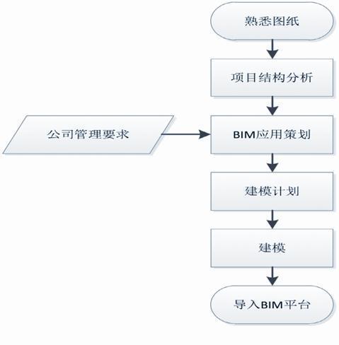基于BIM模型的5D流水段劃分的基本操作流程 - BIM,Reivt中文網