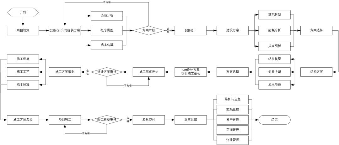 基于BIM模型的5D流水段劃分的基本操作流程 - BIM,Reivt中文網