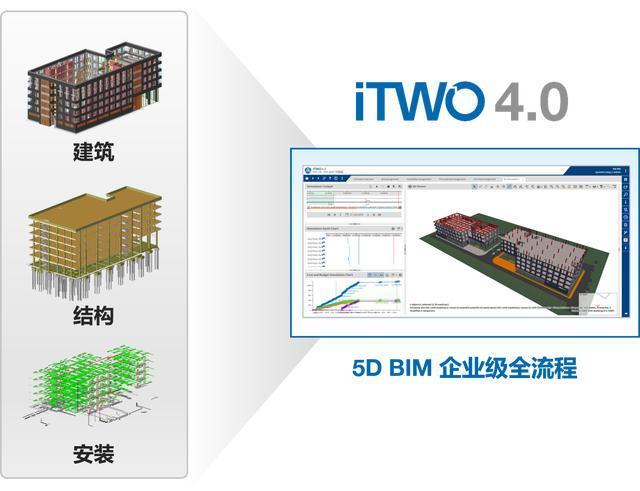 全流程施工的BIM5D技術應用 - BIM,Reivt中文網