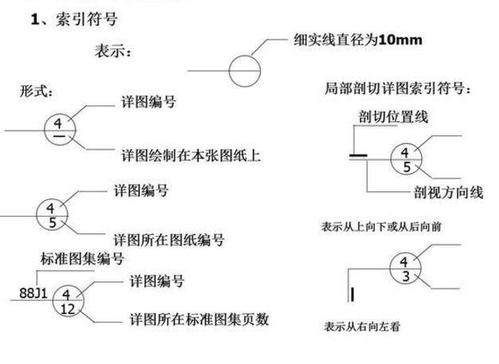 如何閱讀CAD索引圖 - BIM,Reivt中文網