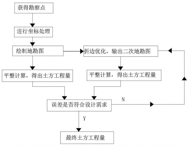 實施BIM工程量計算的步驟 實施BIM工程量計算的步驟 - BIM,Reivt中文網