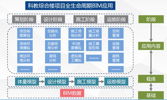 BIM資源管理工具 BIM資源管理工具 - BIM,Reivt中文網(wǎng)