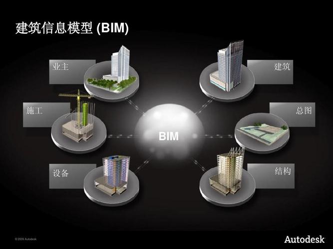 建筑信息模型硬件資源配置 建筑信息模型硬件資源配置 - BIM,Reivt中文網