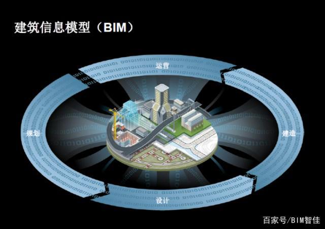 建筑信息模型硬件資源配置 建筑信息模型硬件資源配置 - BIM,Reivt中文網