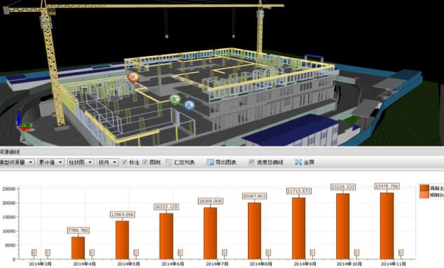 BIM5D物資量計劃與實際對比分析 BIM5D物資量計劃與實際對比分析 - BIM,Reivt中文網