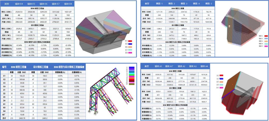 對比的是BIM5D物資量統(tǒng)計 - BIM,Reivt中文網(wǎng)
