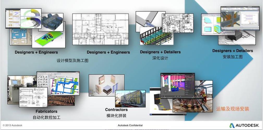 物資方面的BIM應用 物資方面的BIM應用 - BIM,Reivt中文網