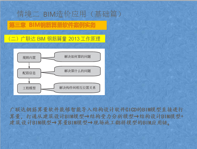 BIM鋼筋算量流程解析 - BIM,Reivt中文網