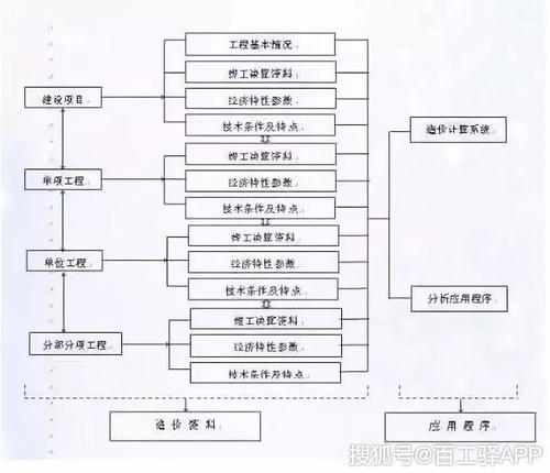 BIM鋼筋算量流程解析 - BIM,Reivt中文網