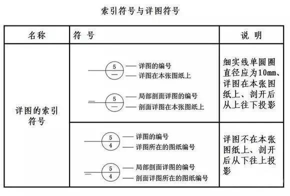 在cad2018中,如何使用索引符號? 在cad2018中,如何使用索引符號? - BIM,Reivt中文網