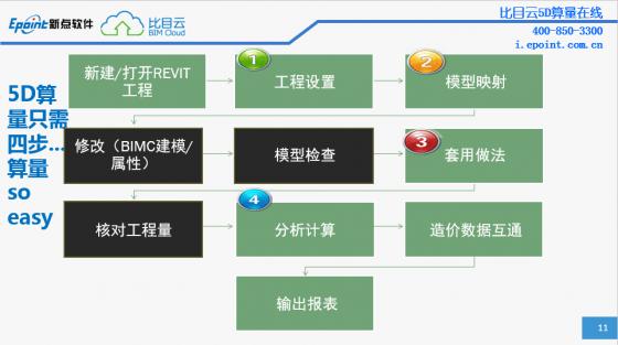BIM5D進(jìn)度報(bào)量的步驟 BIM5D進(jìn)度報(bào)量的步驟 - BIM,Reivt中文網(wǎng)