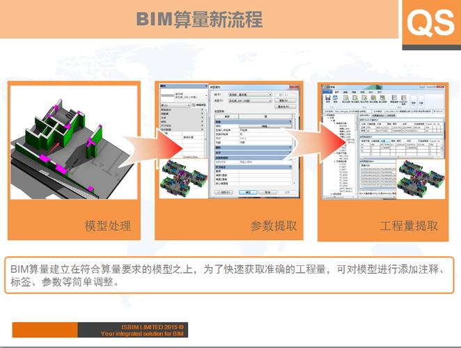BIM軟件的最終導入版本 - BIM,Reivt中文網