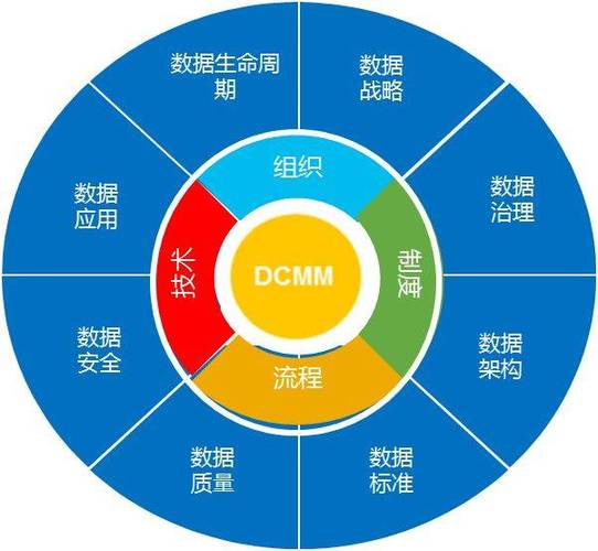 DCMM培訓課程 - BIM,Reivt中文網