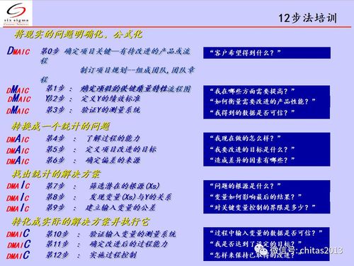 提升績效的DMAIC培訓(xùn) - BIM,Reivt中文網(wǎng)