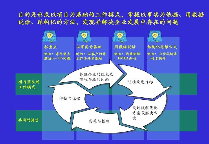 優化過程培訓課件：DMAIC方法 - BIM,Reivt中文網
