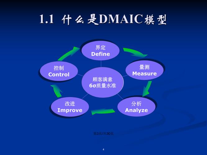 總結：“DMAIC培訓的學習體會” - BIM,Reivt中文網