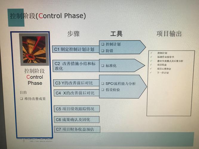 參加DMAIC培訓后的心得和收益 參加DMAIC培訓后的心得和收益 - BIM,Reivt中文網