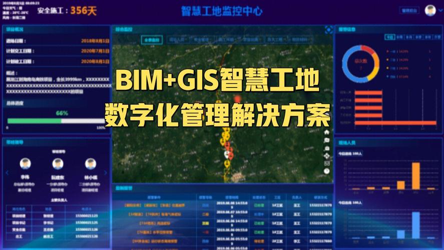 BIM智能建筑工地 - BIM,Reivt中文網(wǎng)